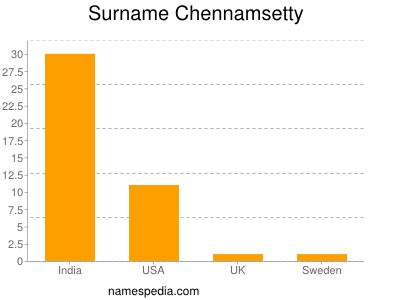 Familiennamen Chennamsetty