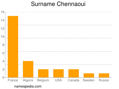 Surname Chennaoui