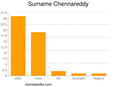 Surname Chennareddy