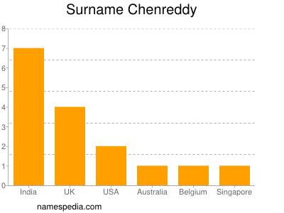 Surname Chenreddy