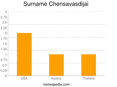 Familiennamen Chensavasdijai