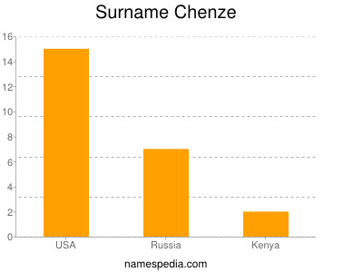 Surname Chenze