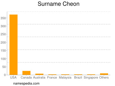 Familiennamen Cheon