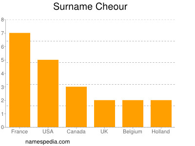 Surname Cheour