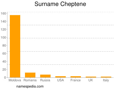 Familiennamen Cheptene