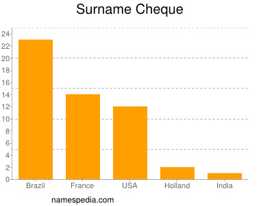 Surname Cheque