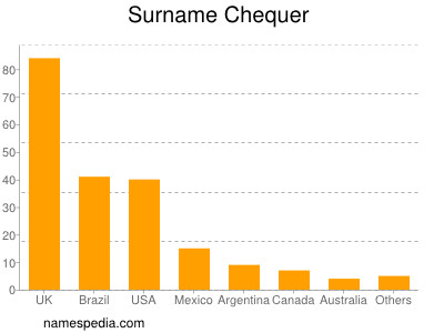 Surname Chequer