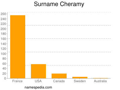 Familiennamen Cheramy