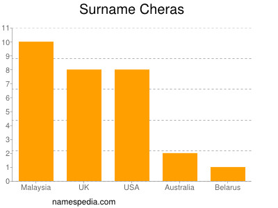 Surname Cheras