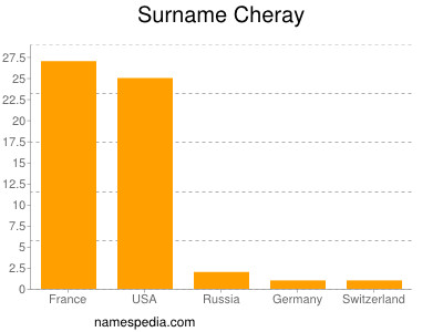 Surname Cheray