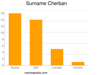 Familiennamen Cherban