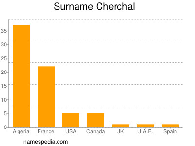 Surname Cherchali