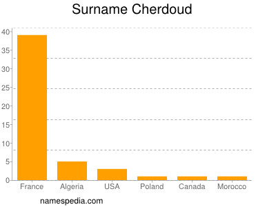 Surname Cherdoud