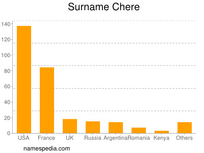 Surname Chere