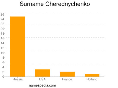 Familiennamen Cherednychenko