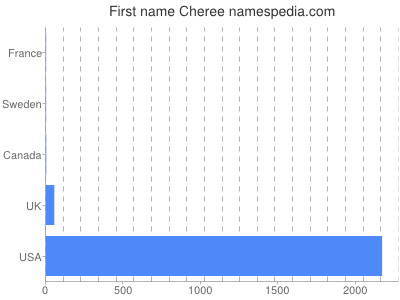 prenom Cheree