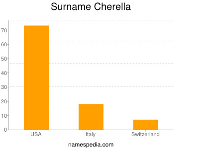 Familiennamen Cherella