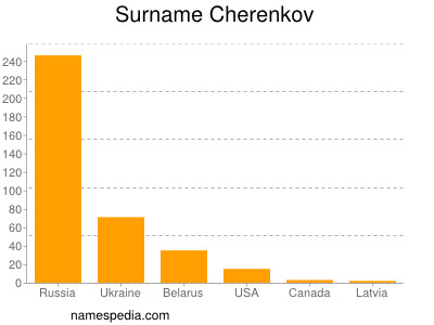 Familiennamen Cherenkov