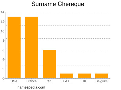 Familiennamen Chereque