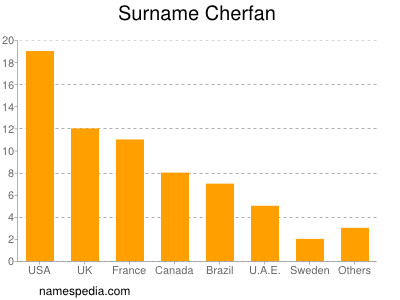 Familiennamen Cherfan