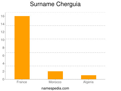 Familiennamen Cherguia