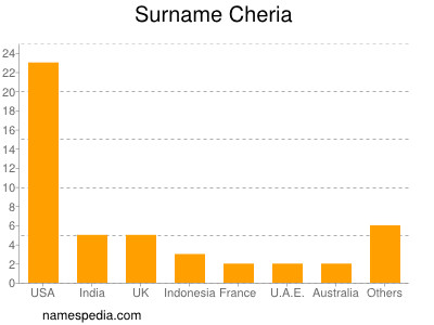 Familiennamen Cheria