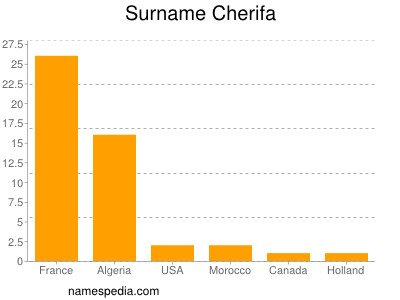 Familiennamen Cherifa