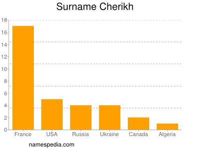 Familiennamen Cherikh