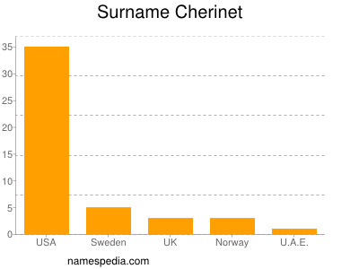 Surname Cherinet