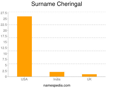 Familiennamen Cheringal