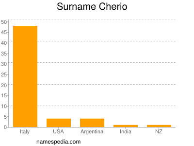 Familiennamen Cherio