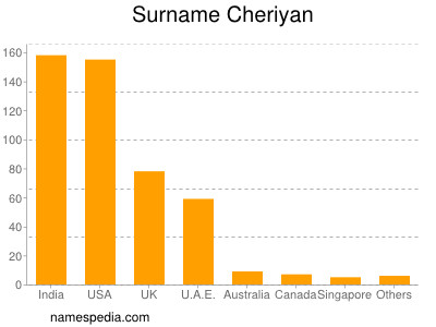 Familiennamen Cheriyan