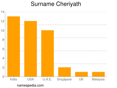 Familiennamen Cheriyath