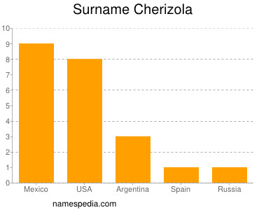 Familiennamen Cherizola