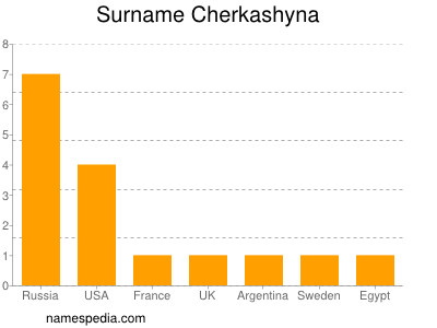 Familiennamen Cherkashyna