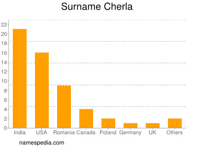 Familiennamen Cherla