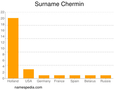 Familiennamen Chermin