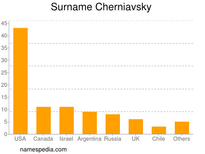 Familiennamen Cherniavsky