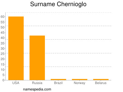 Familiennamen Chernioglo