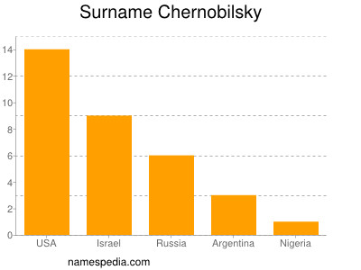 Surname Chernobilsky