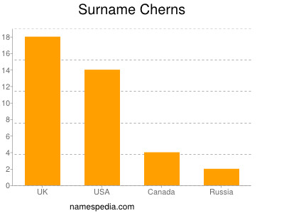 Surname Cherns