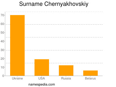 Familiennamen Chernyakhovskiy