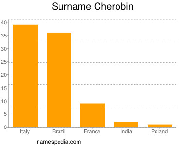 nom Cherobin