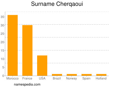 Familiennamen Cherqaoui