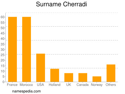 Surname Cherradi