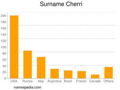 Familiennamen Cherri