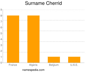 Surname Cherrid