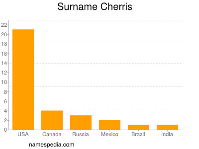 Familiennamen Cherris