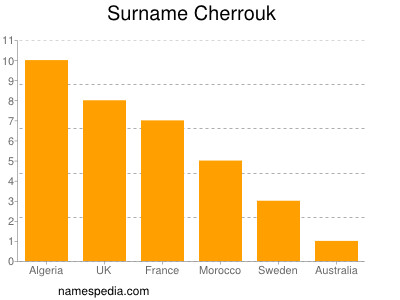 Familiennamen Cherrouk