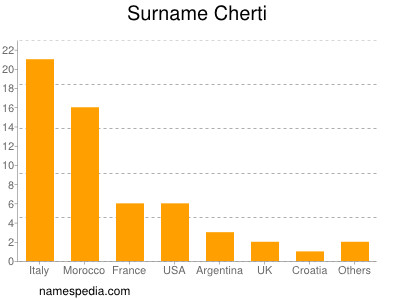 Familiennamen Cherti